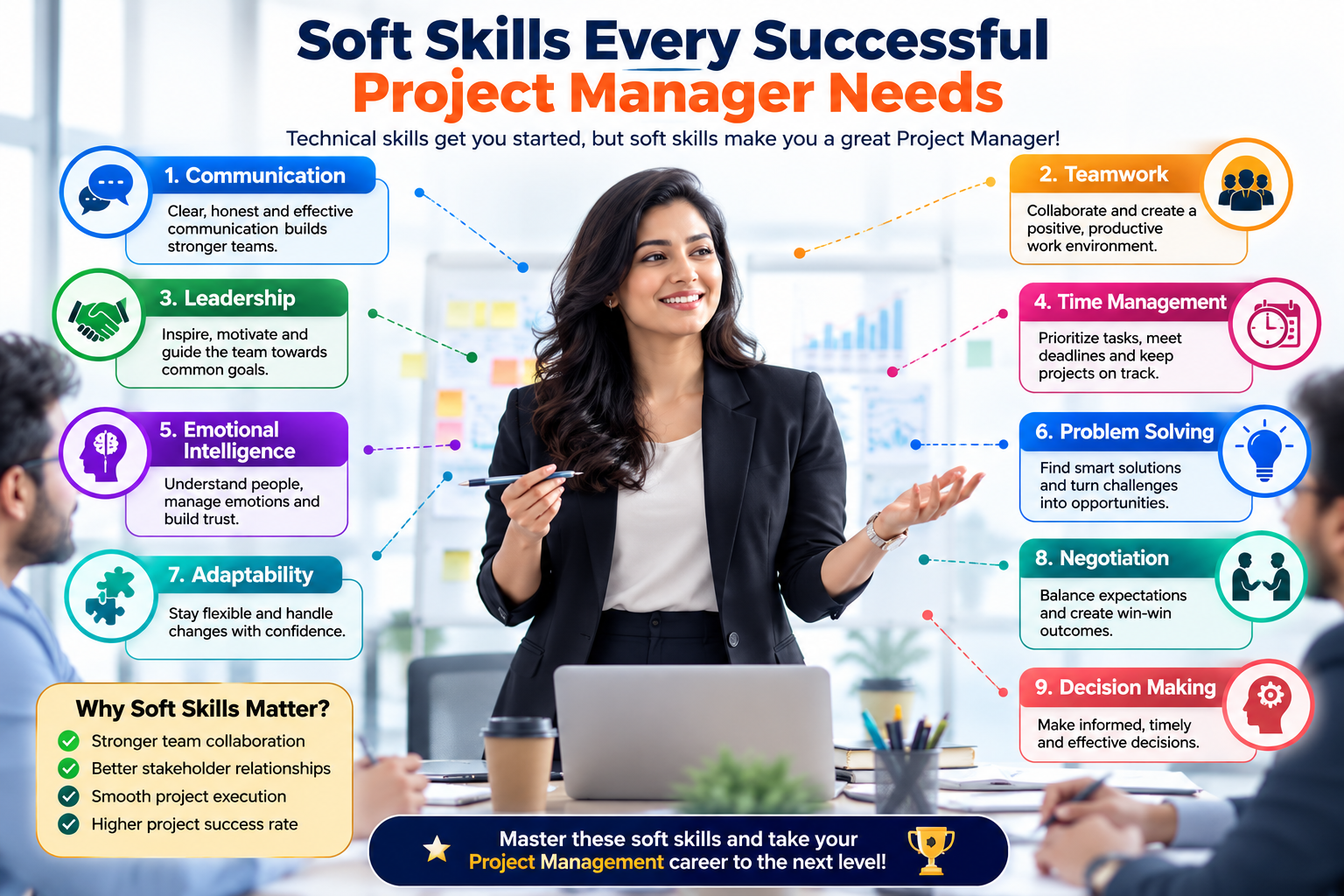 Soft Skills Every Successful Project Manager Needs